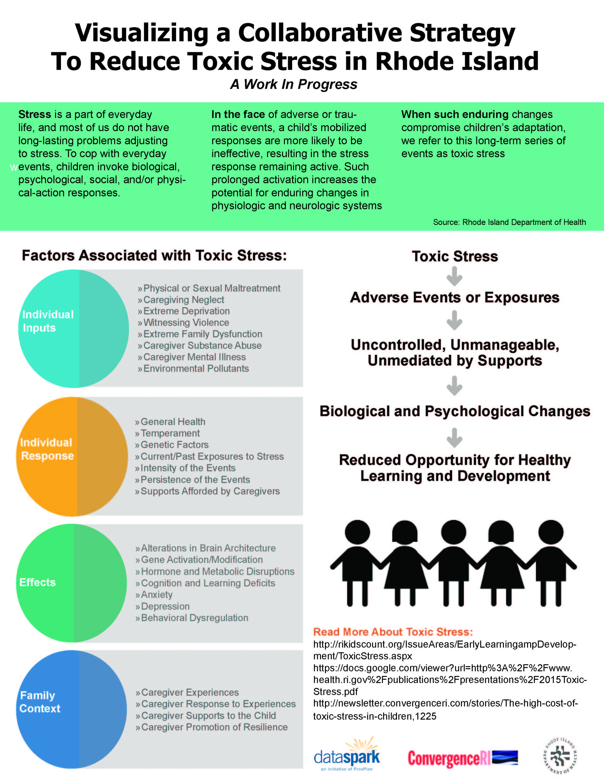 Making The Efforts To Reduce Toxic Stress More Visible - Convergenceri