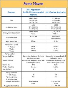 Comparison between the old and new Stone Haven application. (Stone Have Facebook page.)