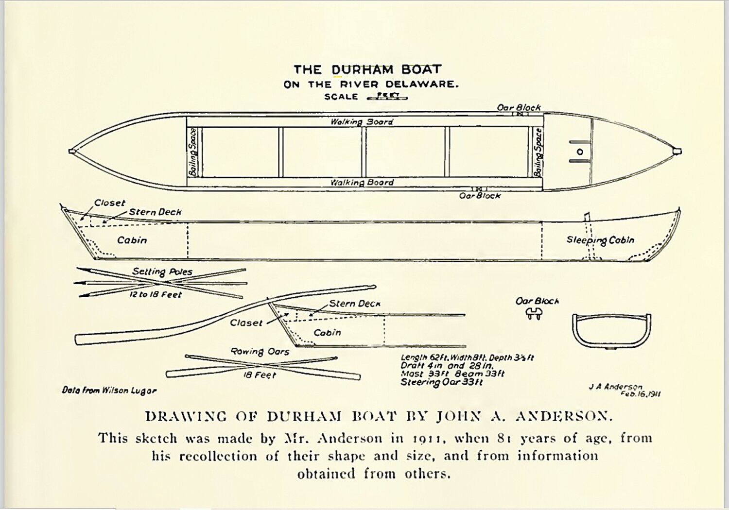 1911 drawing of a Durham boat by John A. Anderson.