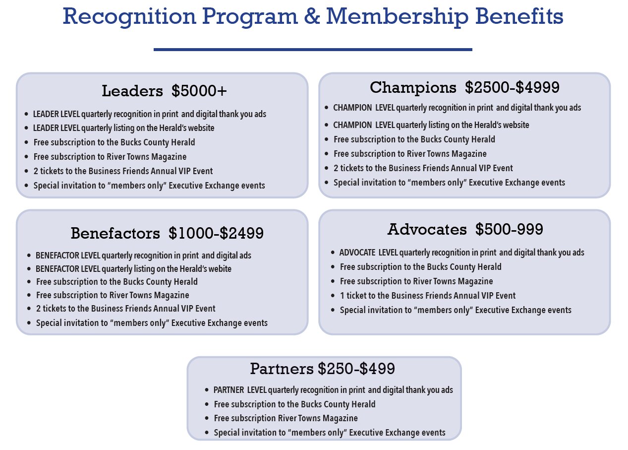 Recognition Program and Membership Benefits