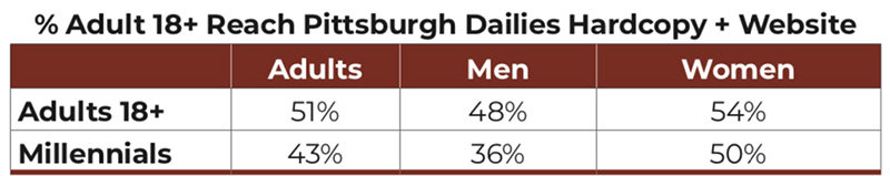 pittsburgh-media
