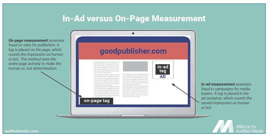 in-ad-versus-on-page-measurement