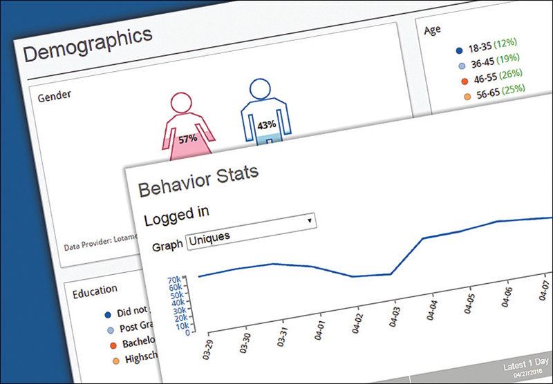 Companies like TownNews can help news publishers mine their websites for data to help their newsroom, advertising and marketing departments.