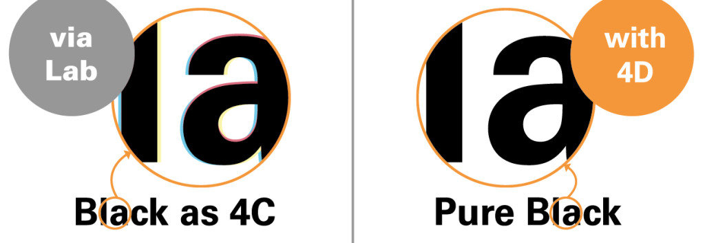 The 4D Color Management Technology solves the most frequent issue with conventional color management via Lab.