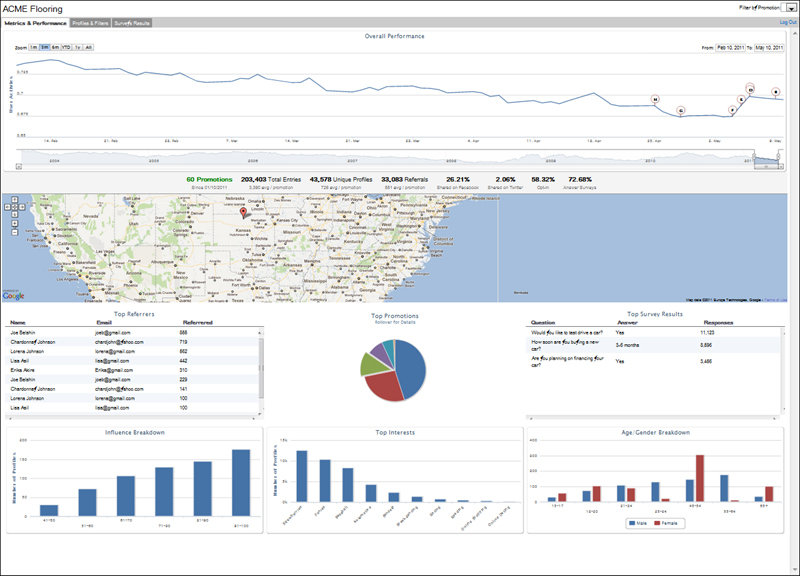 New Software Helps Publishers Monetize Social Media