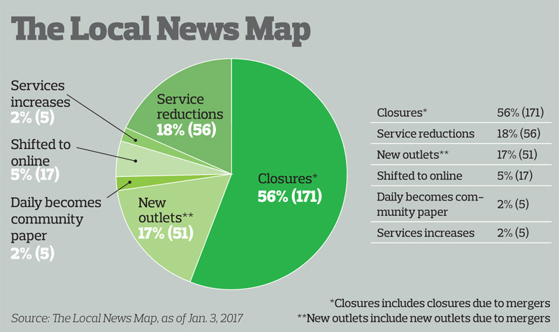 +E+P Feature_Canadian_Newspapers.indd