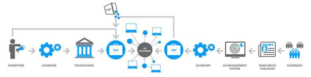 Programmatic diagram (002)