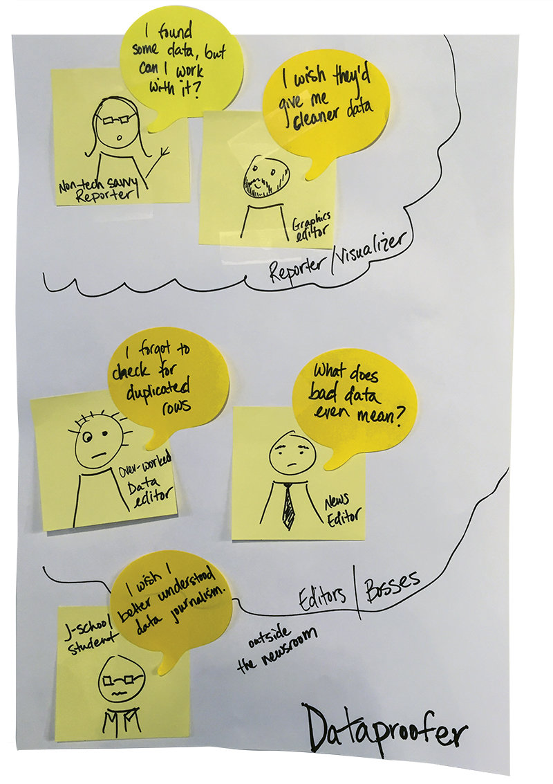 Dataproofer diagram