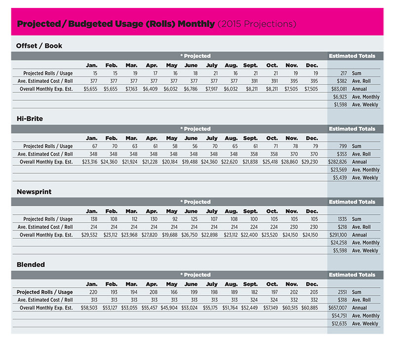 A mock-up budget sheet