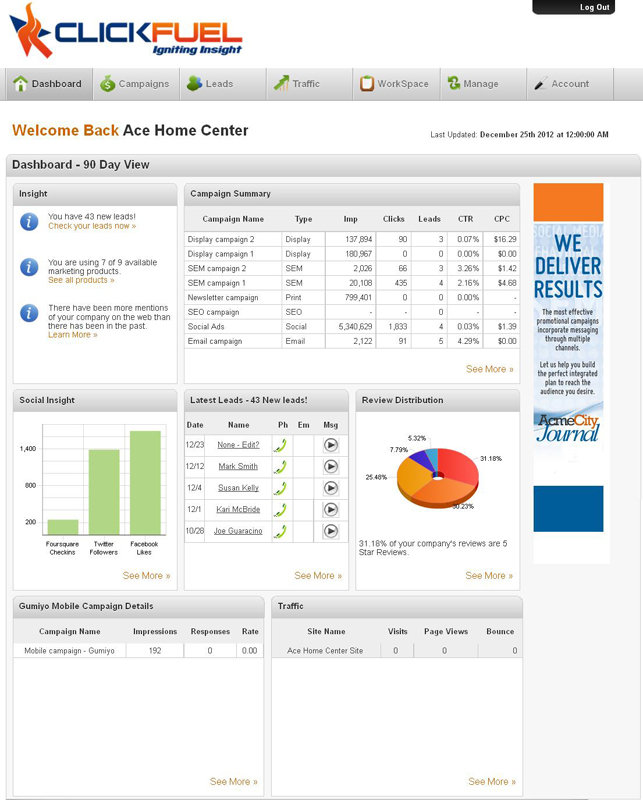 ClickFuel Dashboard Provides Marketing Results For Publishers
