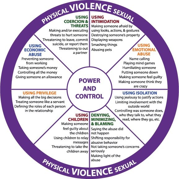 power and control wheel in dating relationships