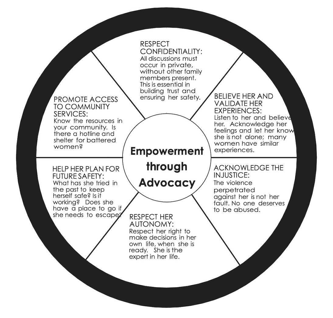 Advocacy through Empowerment